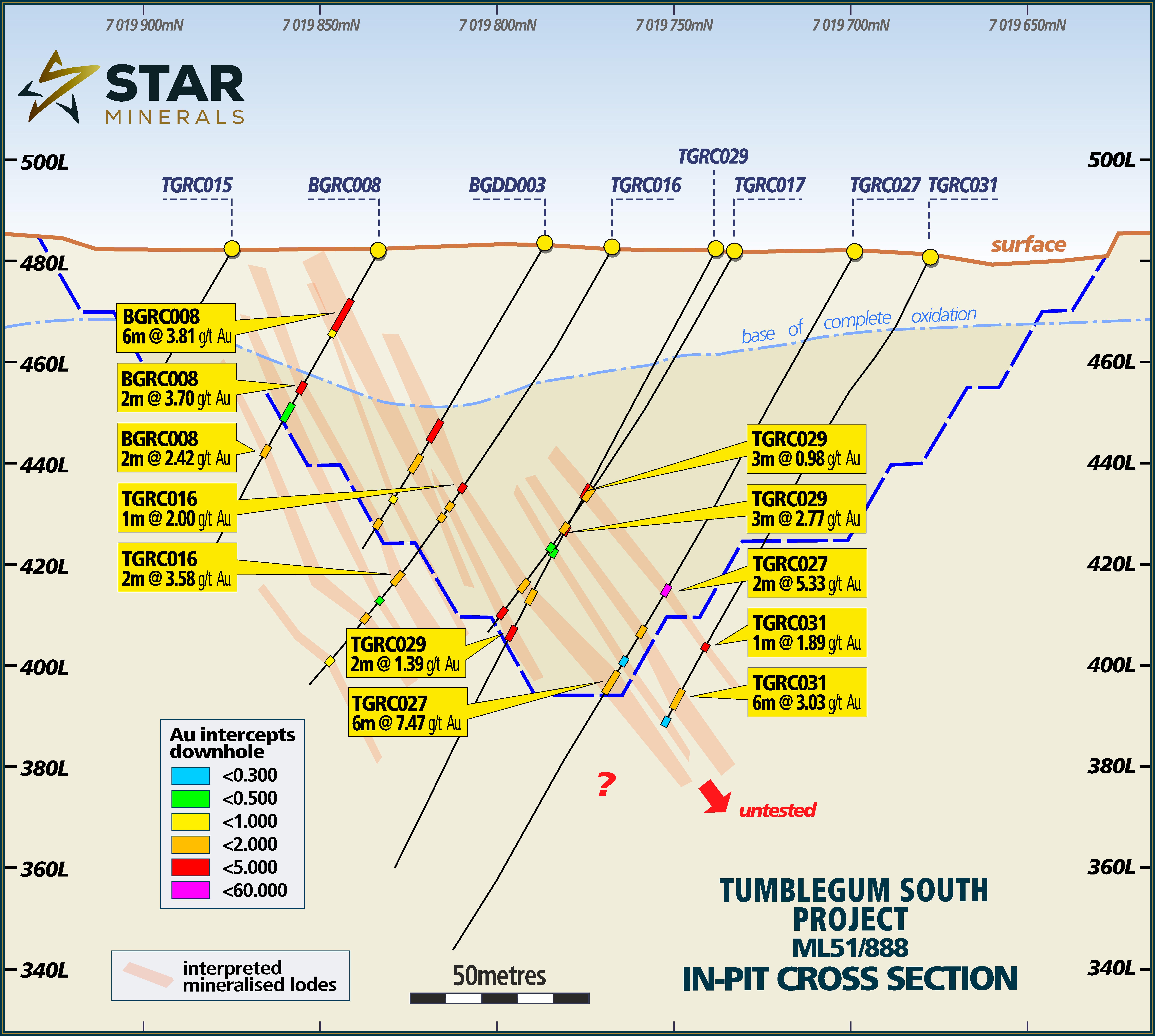 Star Minerals Tumbelgum South Gold Deposit Cross Section Through Optimised Pit (refer Figure 4).